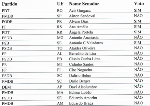Lava-Jato / Tasso e maioria do Senado votam contra o afastamento de Aécio Neves 1 aecio1 1