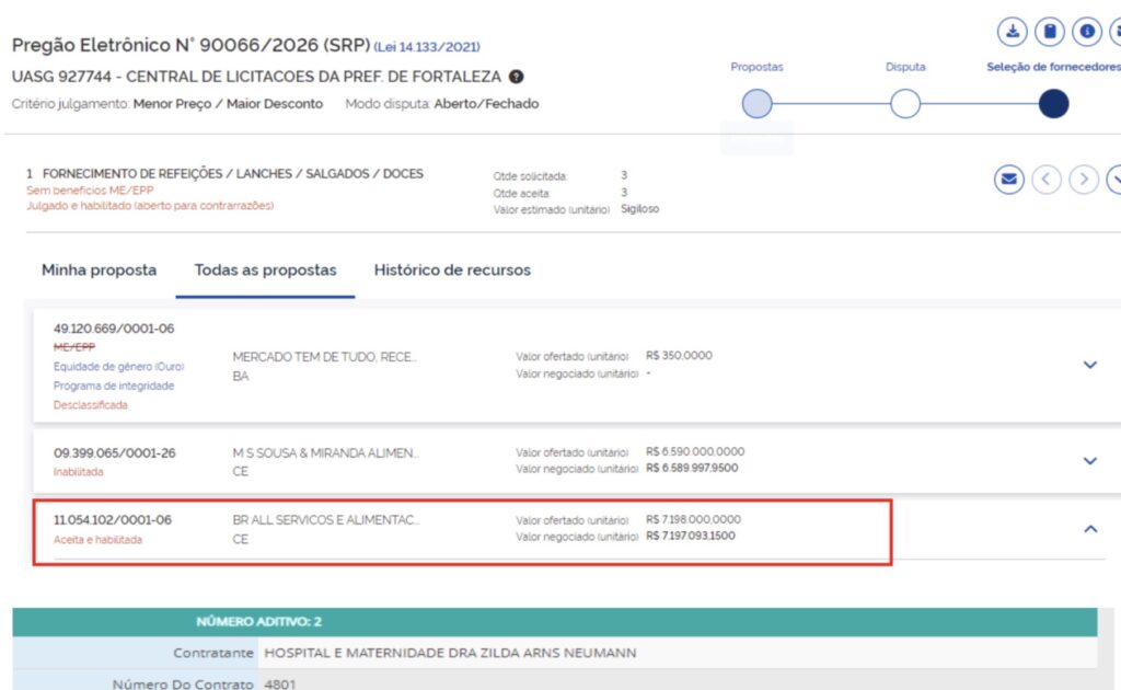 Empresa vencedora de licitação na saúde de Fortaleza acumula multas, sanções e rescisão contratual recente 2 IMG 9825